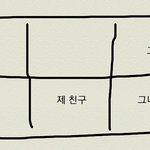 잊어야하나.....
