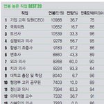 <b>상위</b>1% 연봉 고직업들.jpg