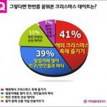 연인들이 꿈꾸는 <b>미래</b>의 크리스마스 데이트는