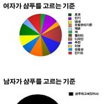남녀가 <b>샴푸</b>를 고르는 기준