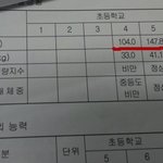 <b>폭풍</b>성장