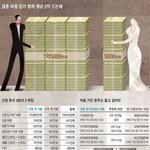 이제 여자들은 일하는 게 싫다. 전업주부가 최고..