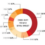 ✖✖✖<b>간접</b>광고효과 연예인리스트✖✖✖