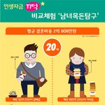 <b>자녀</b> 양육비가 2억 8천만원정도 든다는게 정말일까요?ㅜㅜ