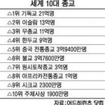 세계 10대 <b>종교</b>.jpg