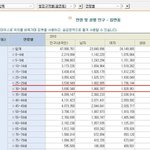 인구수 <b>대비</b> 여자보다 남자가 20% 많다!?