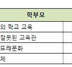 [이승헌총장 <b>뇌교육</b>] 인생의 성공!  인성 vs 능력 – 이승헌총장...