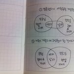 결혼은 새로운 가정의 <b>탄생</b>인가, 남자의 집에 여자가  받아들여지는...