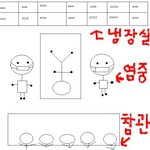 [<b>쌍문동</b>] 장례식장 직원이 겪은 이상한일 마지막편