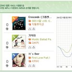 ✖✖✖이하이를 넘어선 악동<b>뮤지션</b>✖✖✖