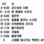<b>재미</b>로 보는 대학생 성적표 기준.jpg