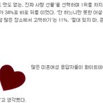 센스있는 남자친구가 되는 화이트데이 선물추천