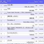동방신기 정규6집 초동 25만장 나올듯.jpg