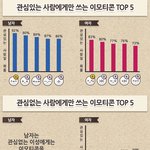 관심있는사람한테만 쓰는 이모티콘 순위