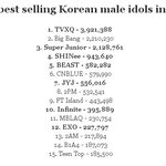 인피니트 한국판매량 보니까 쩌<b>리네</b>요