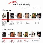 ✖✖✖슈퍼스타k 출신 <b>수입</b>서열✖✖✖