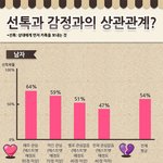 카톡 먼저하는 남녀의 마음?