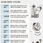 인터넷을 <b>지배</b>하는  10가지 법칙