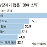 평범한 <b>스펙</b>은 그만, 취업을 위한 나만의 특별한 <b>스펙</b>