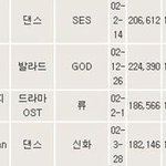 신화 <b>안습</b>이었던 시절.jpg
