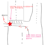 교통사고합의금 조언을 구하고싶습니다.