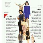 ✖✖✖스타일변신이 시급한 스타1위✖✖✖