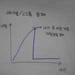 브루마블, 고스톱 <b>칠</b> <b>때</b> 심경 변화