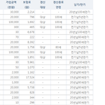 남편 회사에서 가족들것까지 <b>실비</b>를 들어준다는데...보험 잘 아시는분...