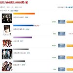 <b>한터</b>가보니까 샤이니가 <b>한터</b> 어워드 1위됐네 스믈스믈 올라오더니