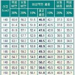 다이어트 하세용! 당신들은 거의다 표준<b>무게</b>보다 적을거에요!!!!!
