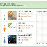✖✖✖버스커버스커vs악동뮤지션✖✖✖