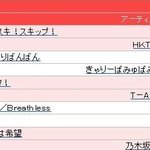 티아라 오늘 오리콘 데일리 3위.jpg