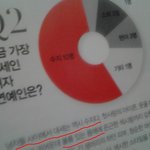 ✖✖✖지금 가장 대세인 여자연예인 1위✖✖✖