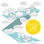 <<b>나인</b>> : 아홉번의 시간여행 지금까지 줄거리정리!!!