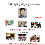 ✖✖✖2012 연예인 <b>매출</b>순위✖✖✖