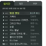 1년만에 <b>왕좌</b> 재탈환에 성공한 버스커버스커의 상반신탈의 화보!!...