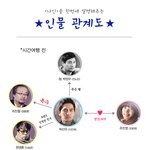 이진욱-조윤희가 삼촌,<b>조카사이</b>가 된 이유.有 (feat.나인효과)