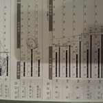 <b>인바디</b>했는데 많이 심각한거예요??