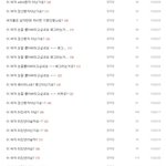 <b>문무왕</b> 너 이샛기