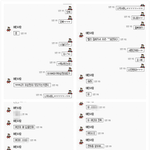 나남자친구자랑좀해요ㅋㅋㅋ(카톡사진있음)