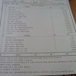 렌트카 직원분이 이해가 넘 안되네요!! 도와주세요!!