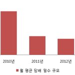 벌써부터 담배 <b>밀수</b> 증가, 담배 가격 이대로 올려도 될까?