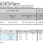 인피니트 인기가요1위
