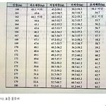 승무원<b>체중</b>