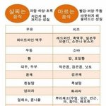 "알아두자" 먹으면 살찌는 음식 vs 살 <b>안찌</b>는 음식