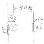 어제 지하철에서 몰카남을 잡았습니다.