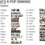 독일 케이팝팬들에게 인기많은 남자아이돌 <b>top</b>25 (+추가)