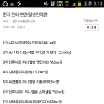 <b>한터</b> 연간 앨범판매량 10위