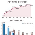 된장소비는 미래 남편에게 <b>부채</b>를 전가하는 행위