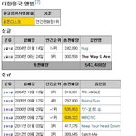 동방신기 통산 <b>음반</b>판매량.jpg